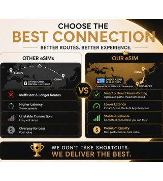 eSIM China - Unlimited Data valid for 7 Days Android Key 